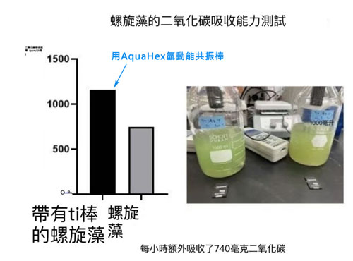 利用Aquahex氫動能共振技術提升螺旋藻其捕捉碳測試